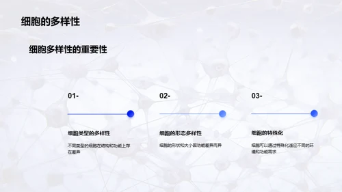 商务风生物医疗教学课件PPT模板