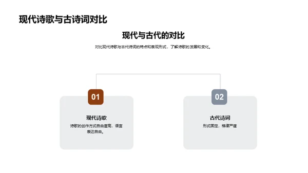 现代诗歌探索