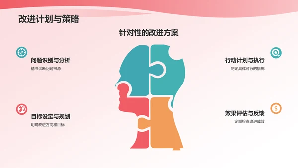 蓝粉色渐变个人述职报告PPT模板