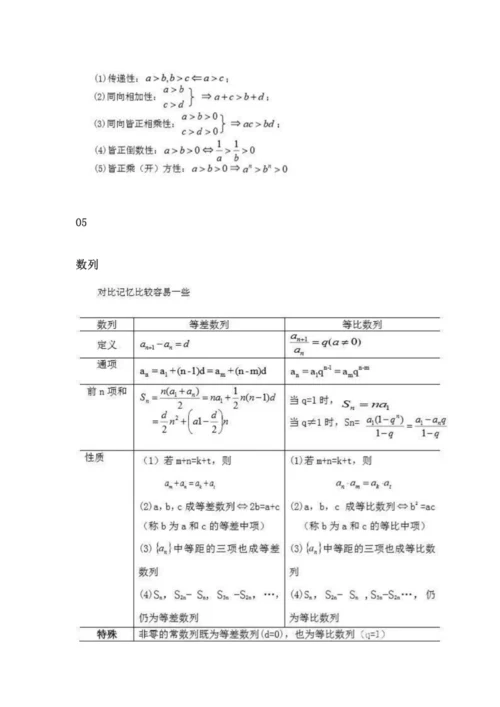 管理类联考数学公式大汇总.docx