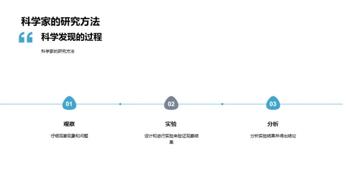 科学探索之旅