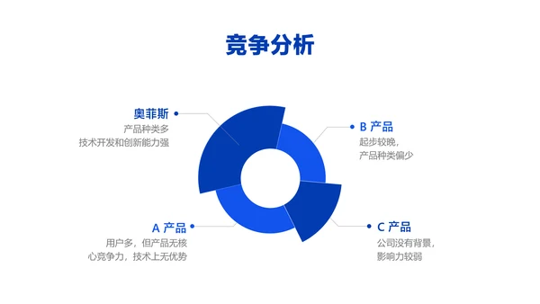 蓝白色互联网软件介绍PPT