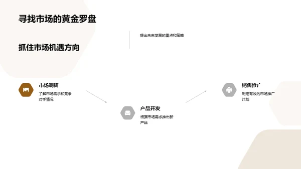 工业机械季度动向