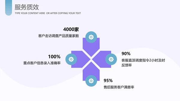 运营管理经营分析报告PPT模板