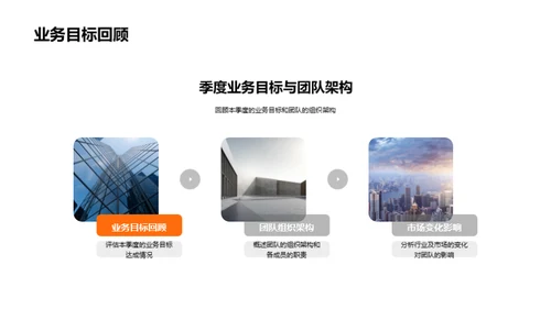 季度团队成果与策略