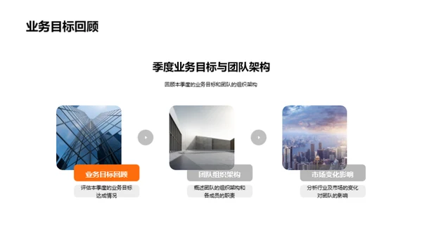 季度团队成果与策略