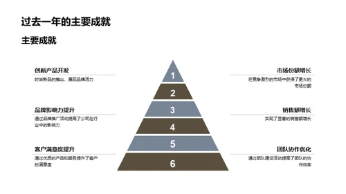 领先之路：年度巡礼