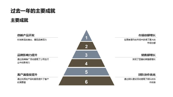 领先之路：年度巡礼