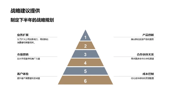 旅游业务半年盘点