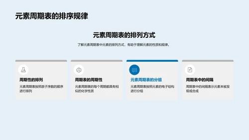 元素周期表解析PPT模板