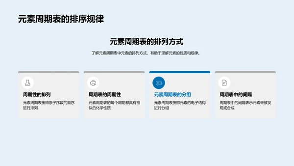 元素周期表解析PPT模板