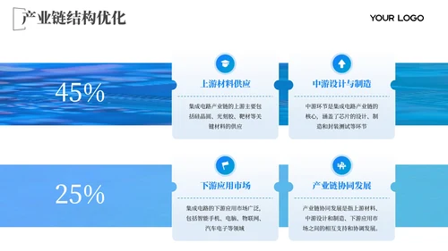 蓝色图文芯片突破技术创新202X年度集成电路规划年终总结PPT模板