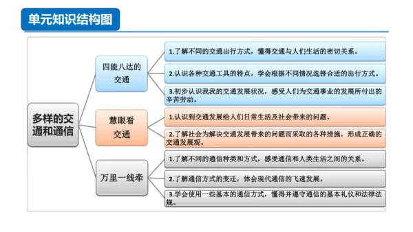 第四单元（复习课件）-三年级道德与法治下学期期末核心考点集训（统编版）