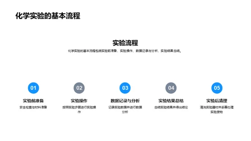 化学实验探秘之旅