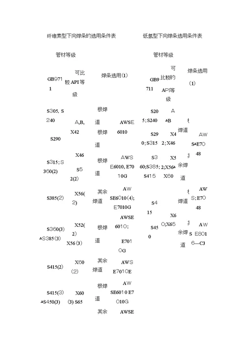 天然气长输管道施工方案