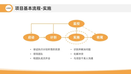 橙色插画风项目管理流程企业员工管理培训PPT课件