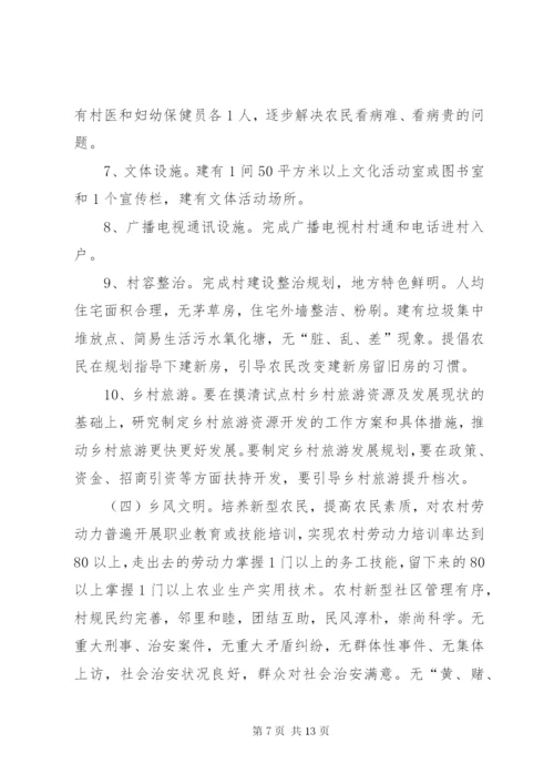 某市社会主义新农村建设试点方案.docx