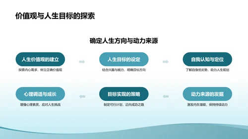 蓝色小清新大学生生心理健康PPT模板