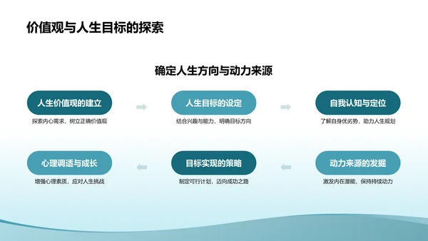 蓝色小清新大学生生心理健康PPT模板