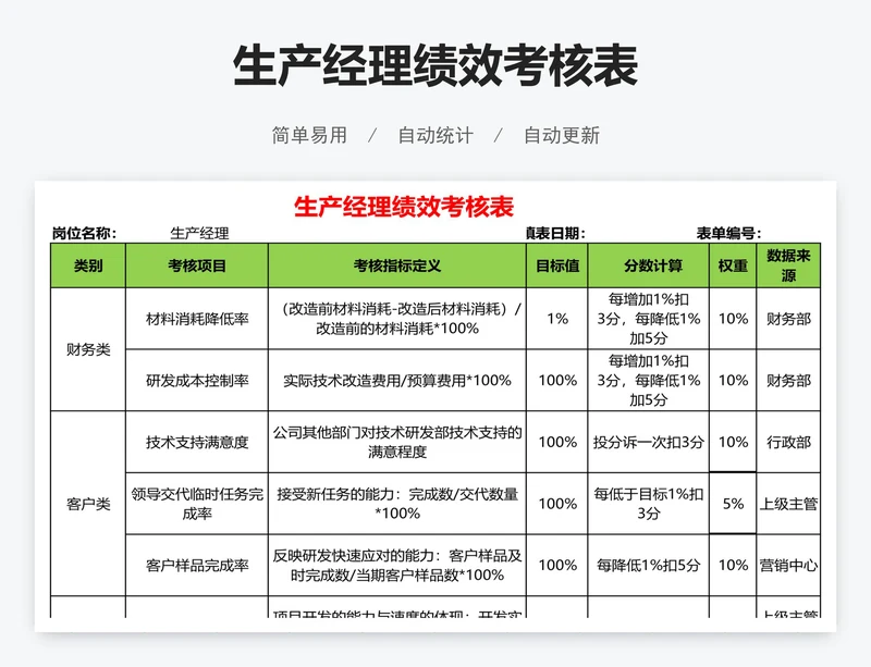 生产经理绩效考核表