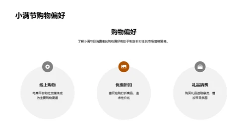 深度解析小满营销