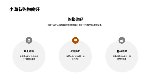 深度解析小满营销