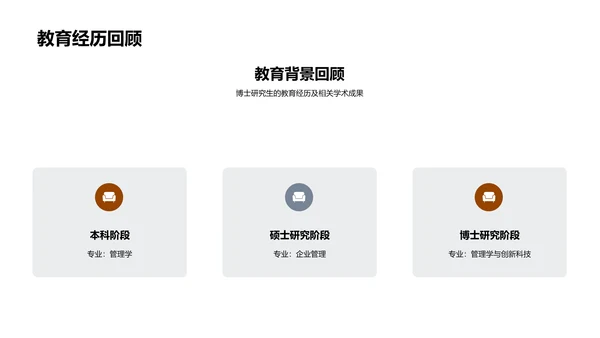 管理学研究之路