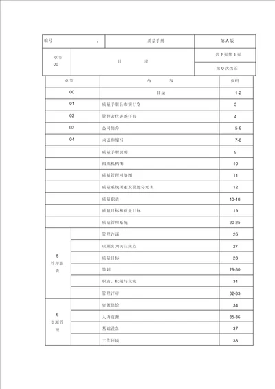 建筑行业质量管理手册