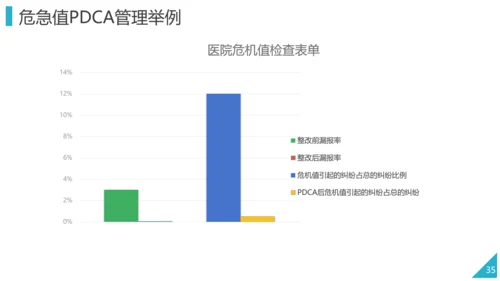 PDCA企业循环工作方法培训PPT模板