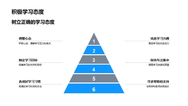 初三挑战与成长