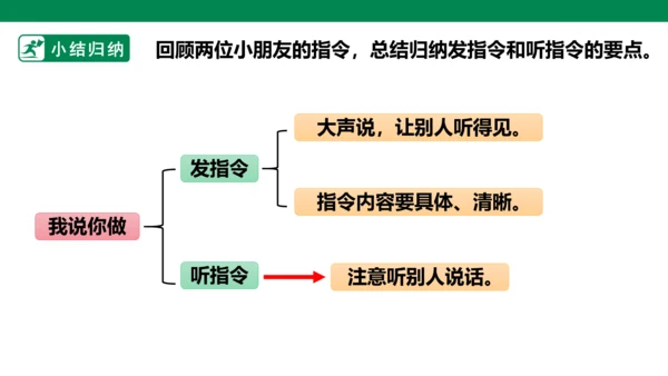 部编1A 第1单元 第4课 口语交际：我说你做 课件