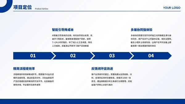 蓝色商务商业项目计划书PPT模板