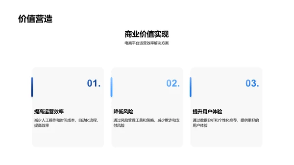 金融科技赋能电商PPT模板