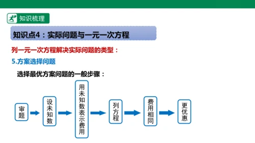 第5章 一元一次方程 章末复习课件(共34张PPT)