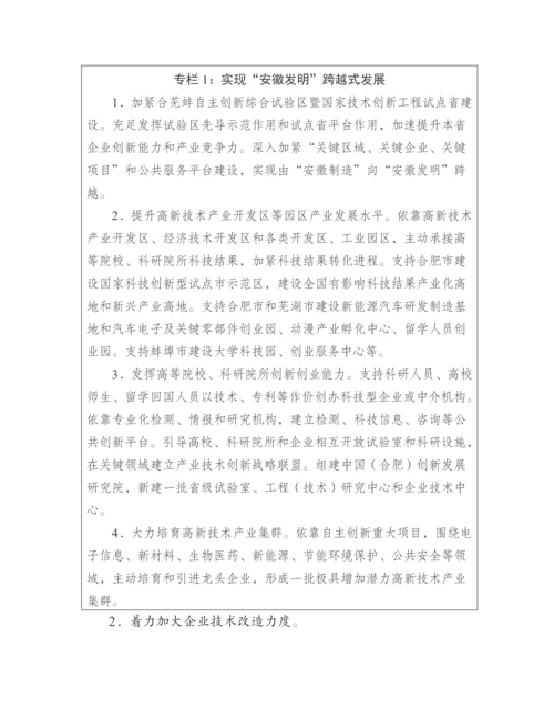 安徽省十二五工业发展规划方案.docx