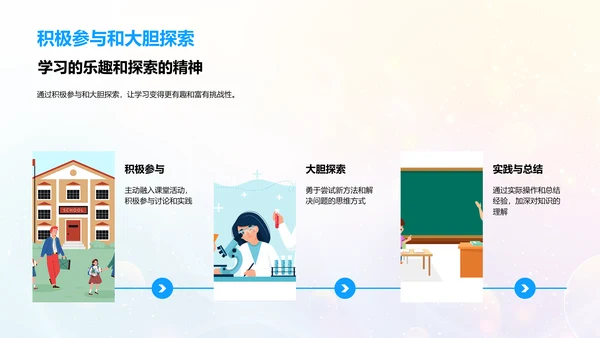 交叉学科教学法