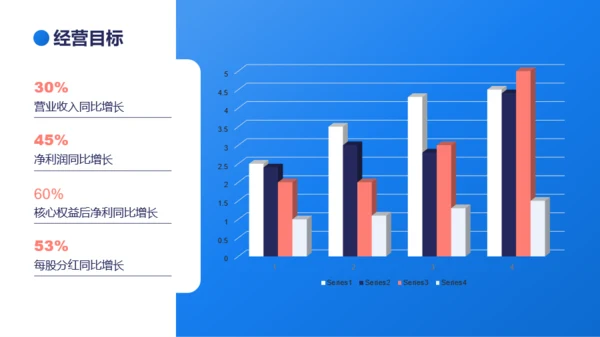 蓝色商务风软件行业员工入职培训PPT模板