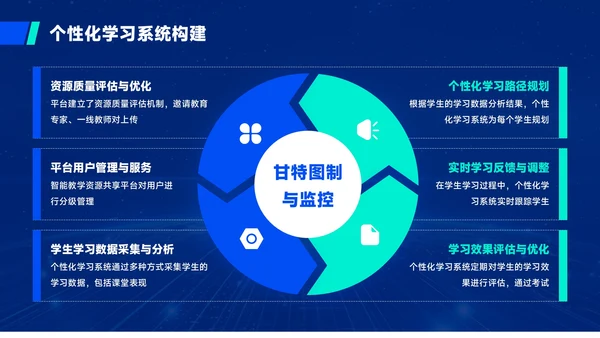 蓝绿色质感风人工智能与教育公平PPT模板