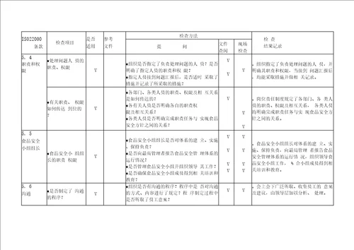 食品安全管理体系审核通用检查表适合各部门