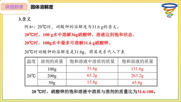 9.2.2 溶解度（30页）课件-- 2024-2025学年化学人教版九年级下册