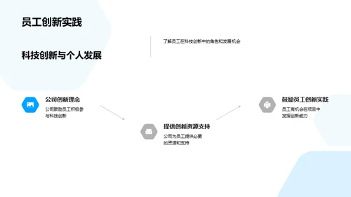 科技驱动 未来职场