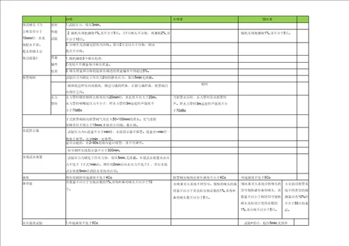 一级注册消防工程师各系统压力汇总