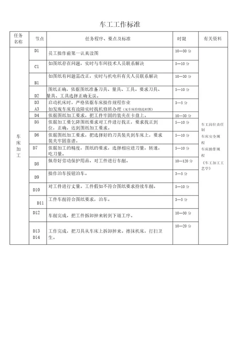 车工工作流程图和标准