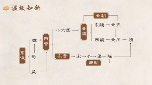 统一与灭亡教学课件通用PPT模板