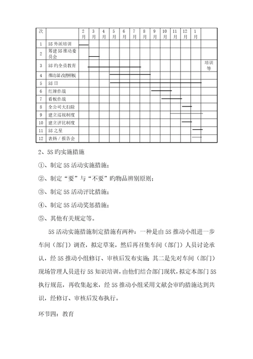 公司S推行标准手册