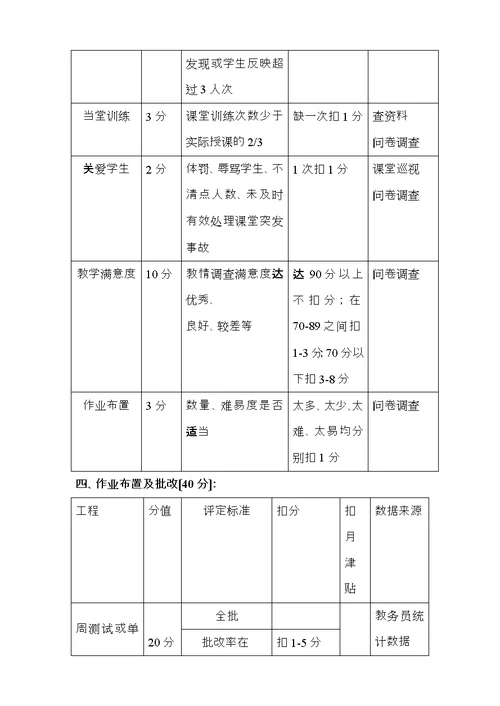 教学常规量化考核细则