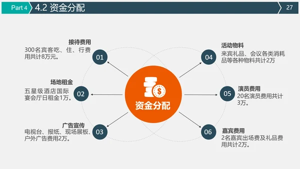 公关公司活动策划执行方案PPT