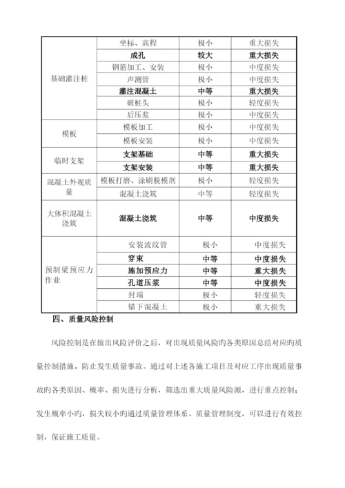 质量风险评估报告.docx