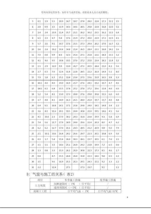 船闸工程施工组织设计陈大可模板.docx