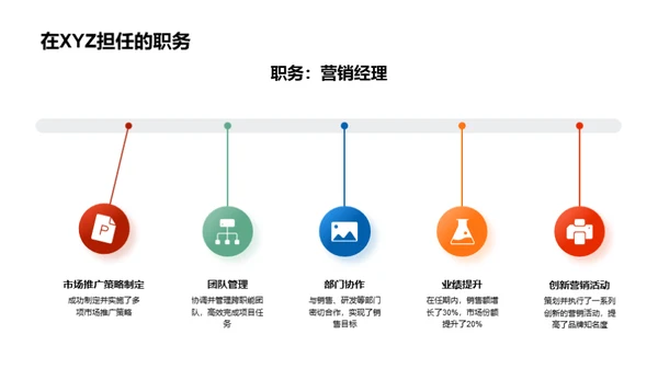 职业之路，梦想之航